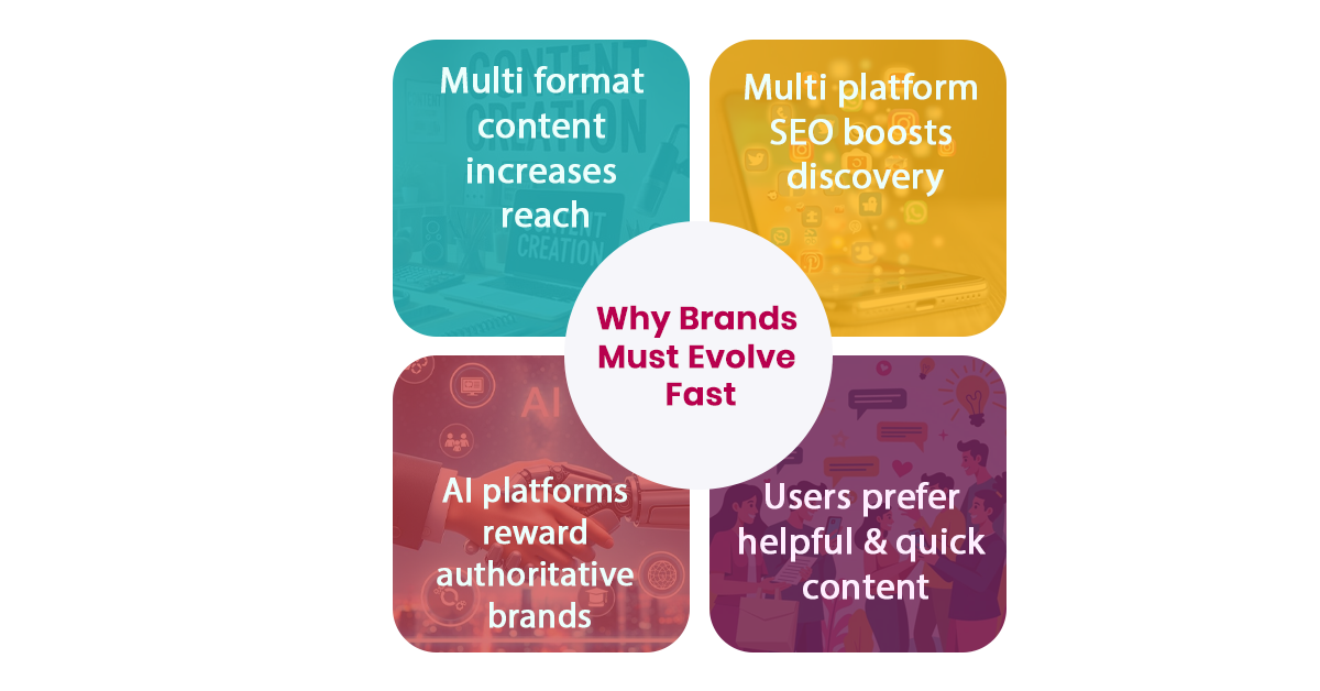 Content repurposing plan for multi-platform SEO in SEO Trends 2026